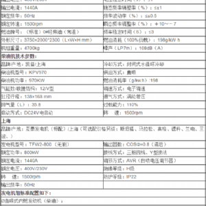 凯普800KW发电机组